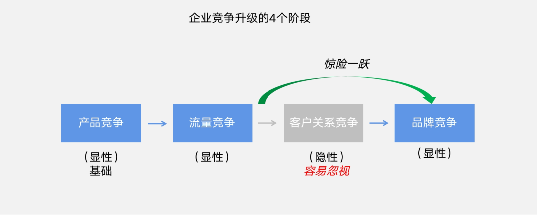 产品经理，产品经理网站